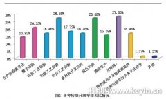 2016年中國標(biāo)簽行業(yè)景氣度調(diào)查分析