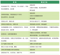 排廢斷邊？標簽模切機飛標,？一張圖表讓你明明白白解決這些問題,？